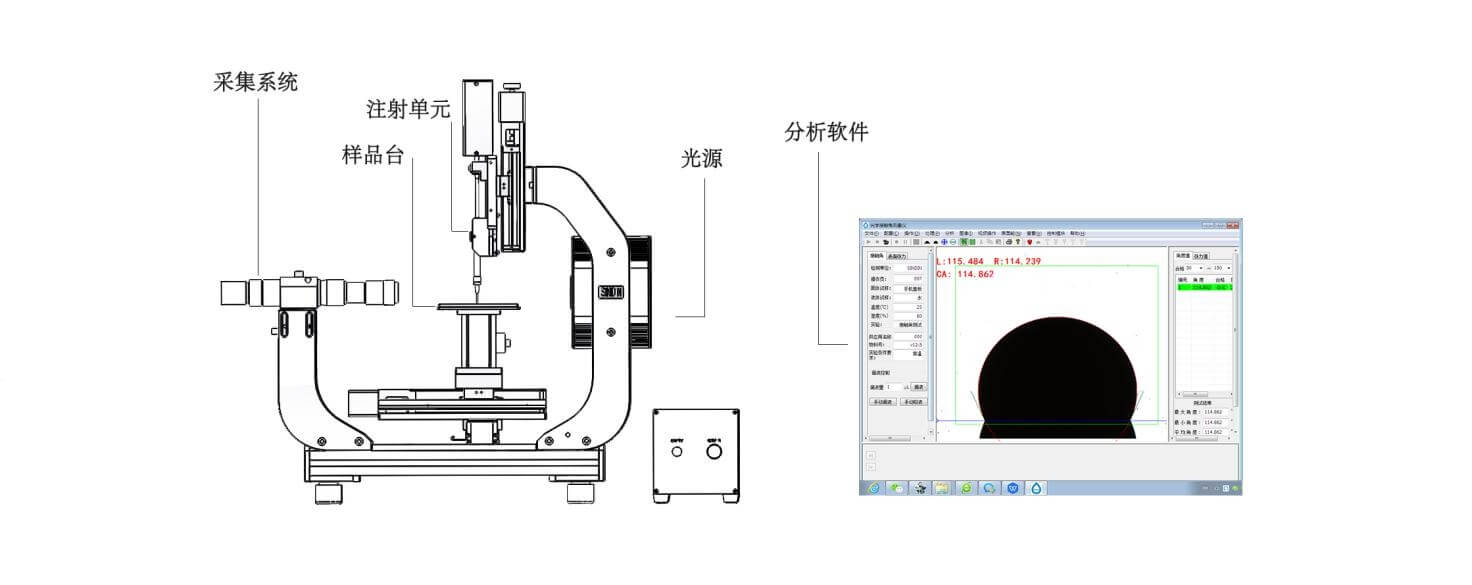全自動(dòng)接觸角測(cè)量儀